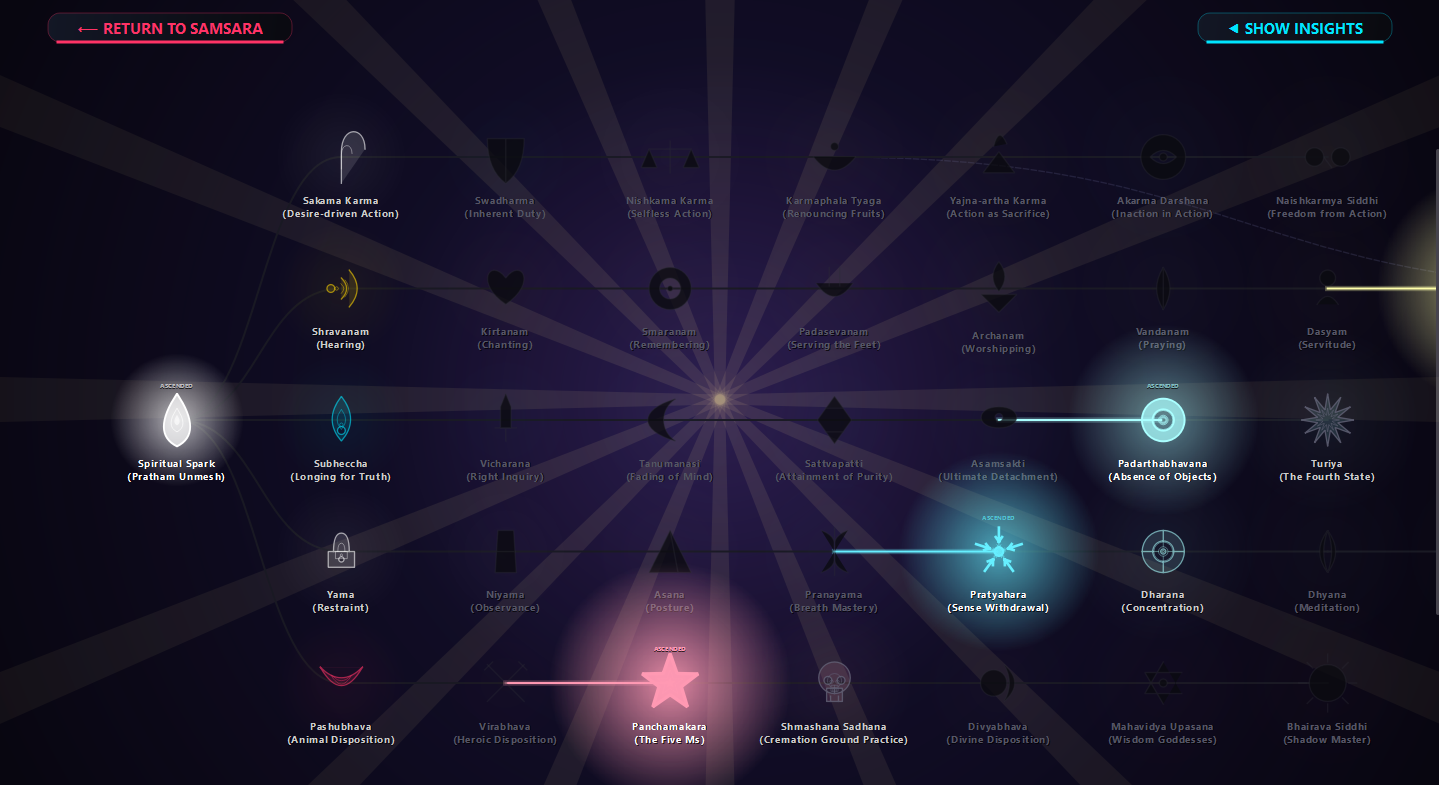 Map Node Overview